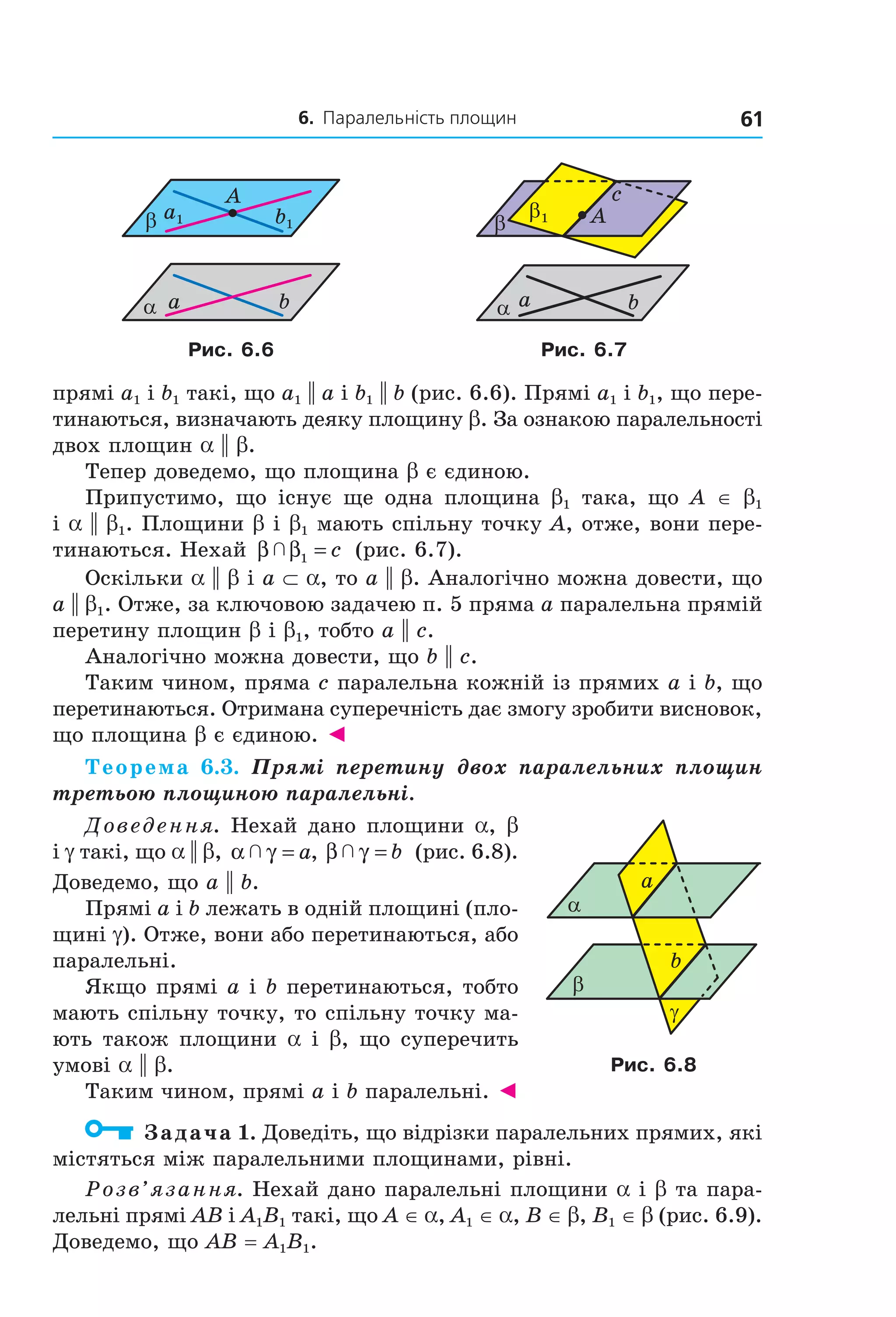 6. Паралельність площин 61
baα
A
β a1 b1
baα
Aβ
c
β1
Рис. 6.6 Рис. 6.7
прямі a1 і b1 такі, що a1 || a і b1 || b (рис. 6.6). Прямі a1 і b1, що пере-
тинаються, визначають деяку площину b. За ознакою паралельності
двох площин a || b.
Тепер доведемо, що площина b є єдиною.
Припустимо, що існує ще одна площина b1 така, що A ∈ b1
і a || b1. Площини b і b1 мають спільну точку A, отже, вони пере-
тинаються. Нехай β β  1 = c (рис. 6.7).
Оскільки a || b і a ⊂ a, то a || b. Аналогічно можна довести, що
a || b1. Отже, за ключовою задачею п. 5 пряма a паралельна прямій
перетину площин b і b1, тобто a || c.
Аналогічно можна довести, що b || c.
Таким чином, пряма c паралельна кожній із прямих a і b, що
перетинаються. Отримана суперечність дає змогу зробити висновок,
що площина b є єдиною. ◄
Теорема 6.3. Прямі перетину двох паралельних площин
третьою площиною паралельні.
Доведення. Нехай дано площини a, b
і g такі, що a || b, α γ  = a, β γ  = b (рис. 6.8).
Доведемо, що a || b.
Прямі a і b лежать в одній площині (пло-
щині g). Отже, вони або перетинаються, або
паралельні.
Якщо прямі a і b перетинаються, тобто
мають спільну точку, то спільну точку ма-
ють також площини a і b, що суперечить
умові a || b.
Таким чином, прямі a і b паралельні. ◄
Задача 1. Доведіть, що відрізки паралельних прямих, які
містяться між паралельними площинами, рівні.
Розв’язання. Нехай дано паралельні площини a і b та пара-
лельні прямі AB і A1B1 такі, що A ∈ a, A1 ∈ a, B ∈ b, B1 ∈ b (рис. 6.9).
Доведемо, що AB = A1B1.
b
a
α
β
γ
Рис. 6.8
Право для безоплатного розміщення підручника в мережі Інтернет має
Міністерство освіти і науки України http://mon.gov.ua/ та Інститут модернізації змісту освіти https://imzo.gov.ua
 