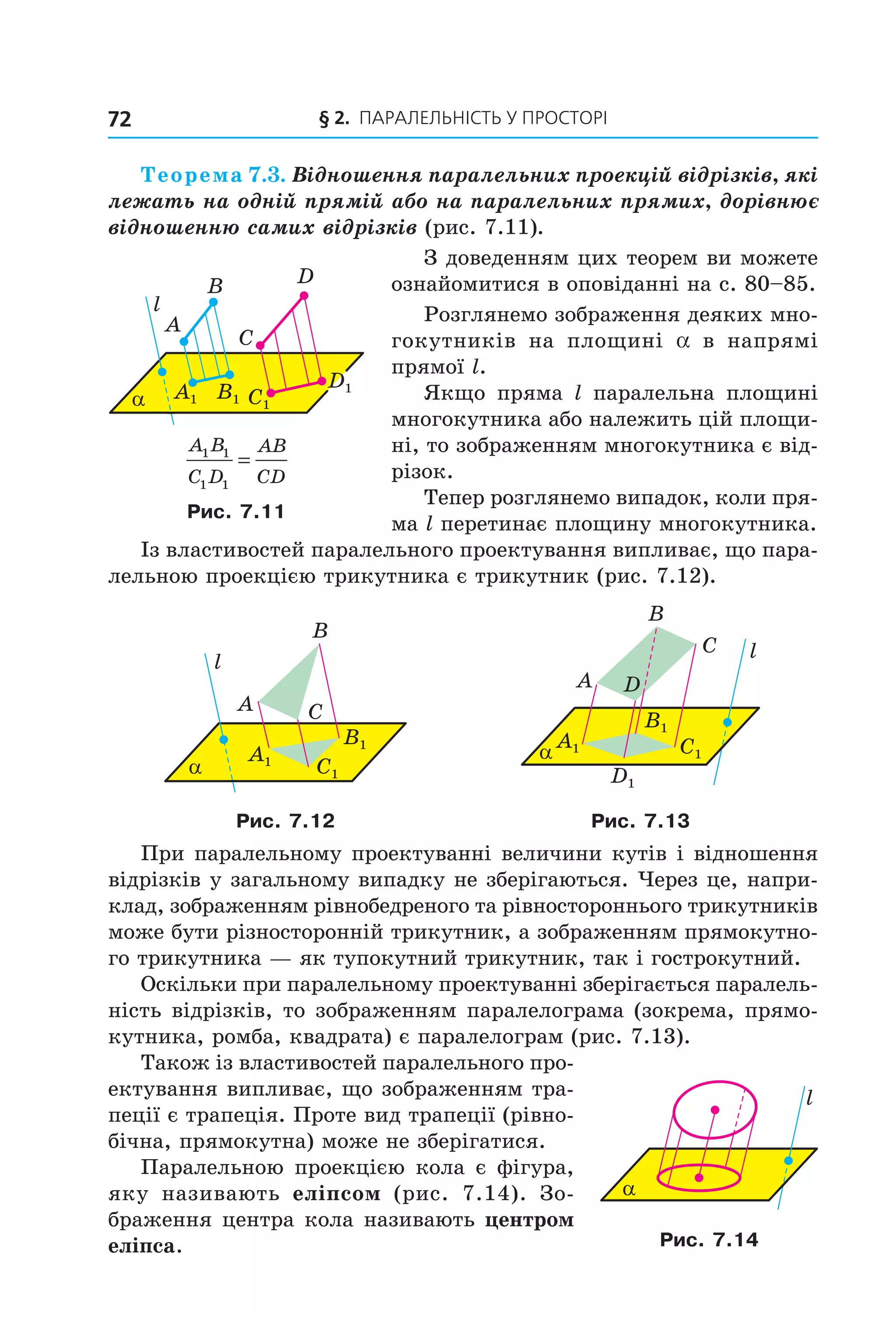 § 2. ПАрАлельНіСть У ПрОСтОрі72
Теорема 7.3. Відношення паралельних проекцій відрізків, які
лежать на одній прямій або на паралельних прямих, дорівнює
відношенню самих відрізків (рис. 7.11).
З доведенням цих теорем ви можете
ознайомитися в оповіданні на с. 80–85.
Розглянемо зображення деяких мно-
гокутників на площині a в напрямі
прямої l.
Якщо пряма l паралельна площині
многокутника або належить цій площи-
ні, то зображенням многокутника є від-
різок.
Тепер розглянемо випадок, коли пря-
ма l перетинає площину многокутника.
Із властивостей паралельного проектування випливає, що пара-
лельною проекцією трикутника є трикутник (рис. 7.12).
l
α
B
A C
C1
B1
A1
A1
D1
B1
C1
l
α
B
A
C
D
Рис. 7.12 Рис. 7.13
При паралельному проектуванні величини кутів і відношення
відрізків у загальному випадку не зберігаються. Через це, напри-
клад, зображенням рівнобедреного та рівностороннього трикутників
може бути різносторонній трикутник, а зображенням прямокутно-
го трикутника — як тупокутний трикутник, так і гострокутний.
Оскільки при паралельному проектуванні зберігається паралель-
ність відрізків, то зображенням паралелограма (зокрема, прямо-
кутника, ромба, квадрата) є паралелограм (рис. 7.13).
Також із властивостей паралельного про-
ектування випливає, що зображенням тра-
пеції є трапеція. Проте вид трапеції (рівно-
бічна, прямокутна) може не зберігатися.
Паралельною проекцією кола є фігура,
яку називають еліпсом (рис. 7.14). Зо-
браження центра кола називають центром
еліпса.
l
α
B
A
C
D
A1 B1 C1
D1
A B
C D
AB
CD
1 1
1 1
=
Рис. 7.11
l
α
Рис. 7.14
Право для безоплатного розміщення підручника в мережі Інтернет має
Міністерство освіти і науки України http://mon.gov.ua/ та Інститут модернізації змісту освіти https://imzo.gov.ua
 