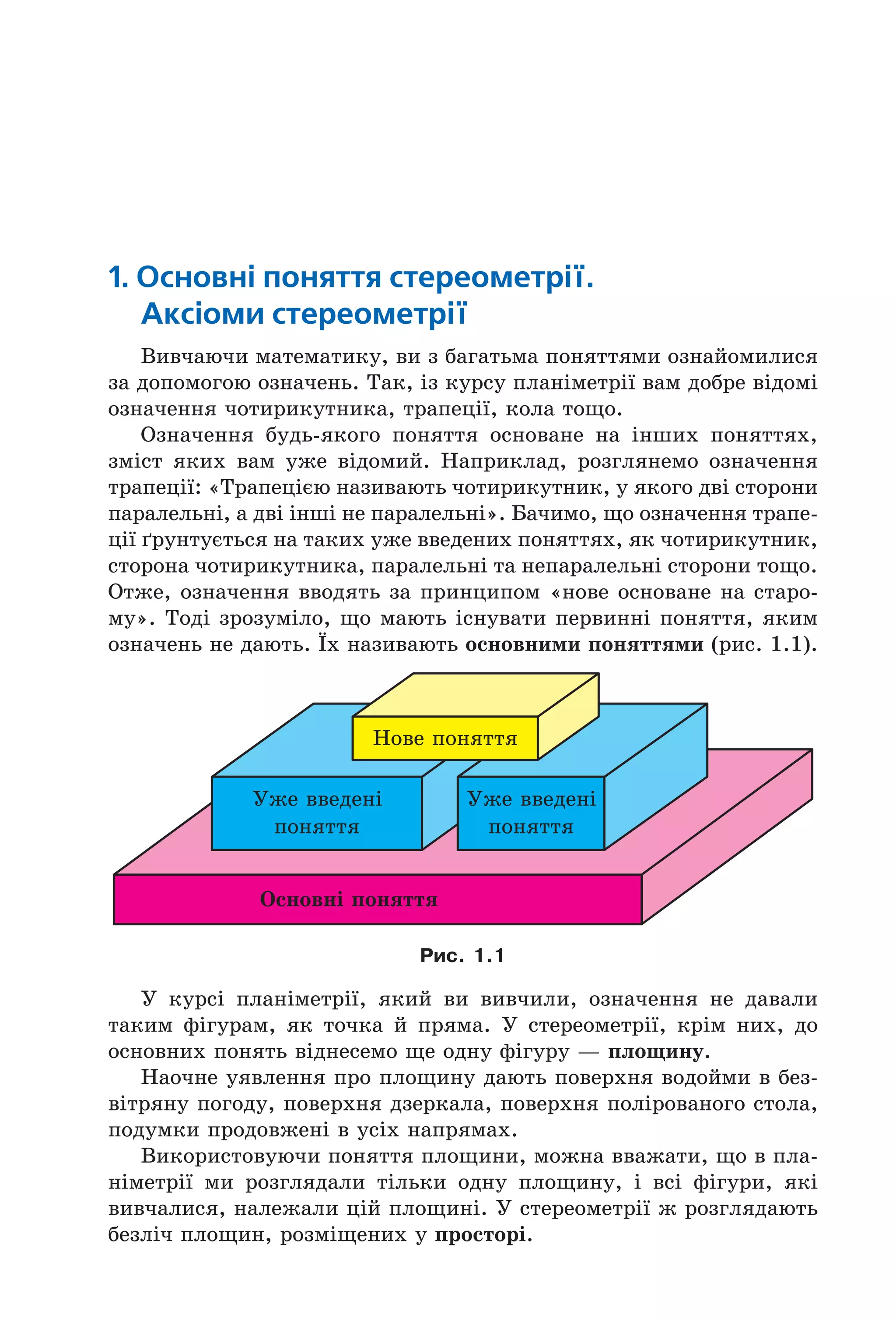1. основні поняття стереометрії.
аксіоми стереометрії
Вивчаючи математику, ви з багатьма поняттями ознайомилися
за допомогою означень. Так, із курсу планіметрії вам добре відомі
означення чотирикутника, трапеції, кола тощо.
Означення будь-якого поняття основане на інших поняттях,
зміст яких вам уже відомий. Наприклад, розглянемо означення
трапеції: «Трапецією називають чотирикутник, у якого дві сторони
паралельні, а дві інші не паралельні». Бачимо, що означення трапе-
ції ґрунтується на таких уже введених поняттях, як чотирикутник,
сторона чотирикутника, паралельні та непаралельні сторони тощо.
Отже, означення вводять за принципом «нове основане на старо-
му». Тоді зрозуміло, що мають існувати первинні поняття, яким
означень не дають. Їх називають основними поняттями (рис. 1.1).
Îñíîâí³ ïîíÿòòÿ
Íîâå ïîíÿòòÿ
Óæå ââåäåí³
ïîíÿòòÿ
Óæå ââåäåí³
ïîíÿòòÿ
Рис. 1.1
У курсі планіметрії, який ви вивчили, означення не давали
таким фігурам, як точка й пряма. У стереометрії, крім них, до
основних понять віднесемо ще одну фігуру — площину.
Наочне уявлення про площину дають поверхня водойми в без-
вітряну погоду, поверхня дзеркала, поверхня полірованого стола,
подумки продовжені в усіх напрямах.
Використовуючи поняття площини, можна вважати, що в пла-
німетрії ми розглядали тільки одну площину, і всі фігури, які
вивчалися, належали цій площині. У стереометрії ж розглядають
безліч площин, розміщених у просторі.
Право для безоплатного розміщення підручника в мережі Інтернет має
Міністерство освіти і науки України http://mon.gov.ua/ та Інститут модернізації змісту освіти https://imzo.gov.ua
 
