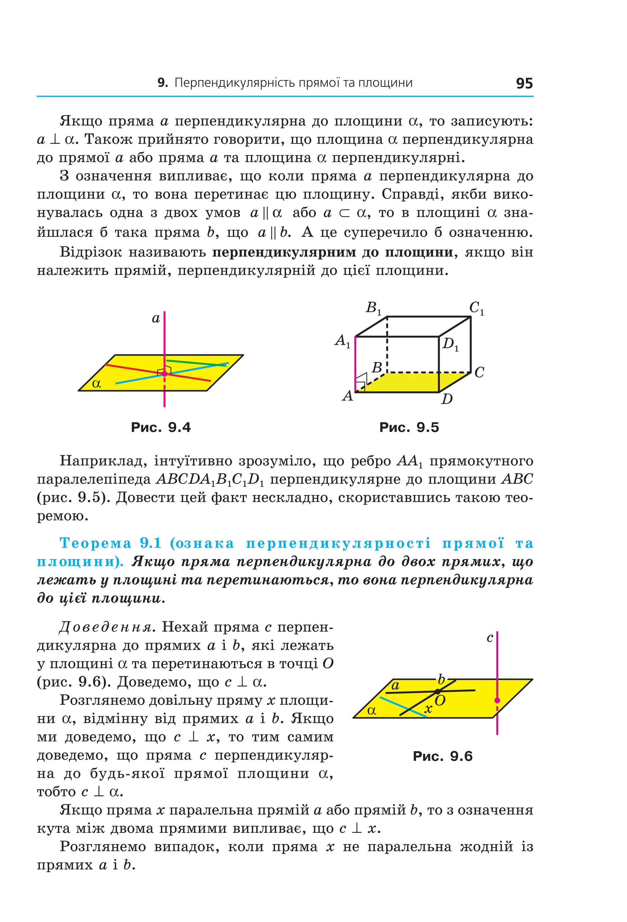 9. Перпендикулярність прямої та площини 95
Якщо пряма a перпендикулярна до площини a, то записують:
a ^ a. Також прийнято говорити, що площина a перпендикулярна
до прямої а або пряма a та площина a перпендикулярні.
З означення випливає, що коли пряма a перпендикулярна до
площини a, то вона перетинає цю площину. Справді, якби вико-
нувалась одна з двох умов a α або a ⊂ a, то в площині a зна-
йшлася б така пряма b, що a b. А це суперечило б означенню.
Відрізок називають перпендикулярним до площини, якщо він
належить прямій, перпендикулярній до цієї площини.
α
a
B
A
C
D
C1
D1
A1
B1
Рис. 9.4 Рис. 9.5
Наприклад, інтуїтивно зрозуміло, що ребро AA1 прямокутного
паралелепіпеда ABCDA1B1C1D1 перпендикулярне до площини ABC
(рис. 9.5). Довести цей факт нескладно, скориставшись такою тео-
ремою.
Теорема 9.1 (ознака перпендикулярності прямої та
площини). Якщо пряма перпендикулярна до двох прямих, що
лежать у площині та перетинаються, то вона перпендикулярна
до цієї площини.
Доведення. Нехай пряма c перпен-
дикулярна до прямих a і b, які лежать
у площині a та перетинаються в точці O
(рис. 9.6). Доведемо, що c ^ a.
Розглянемо довільну пряму x площи-
ни a, відмінну від прямих a і b. Якщо
ми доведемо, що c ^ x, то тим самим
доведемо, що пряма c перпендикуляр-
на до будь-якої прямої площини a,
тобто c ^ a.
Якщо пряма x паралельна прямій a або прямій b, то з означення
кута між двома прямими випливає, що c ^ x.
Розглянемо випадок, коли пряма x не паралельна жодній із
прямих a і b.
α
c
Ox
ba
Рис. 9.6
Право для безоплатного розміщення підручника в мережі Інтернет має
Міністерство освіти і науки України http://mon.gov.ua/ та Інститут модернізації змісту освіти https://imzo.gov.ua
 