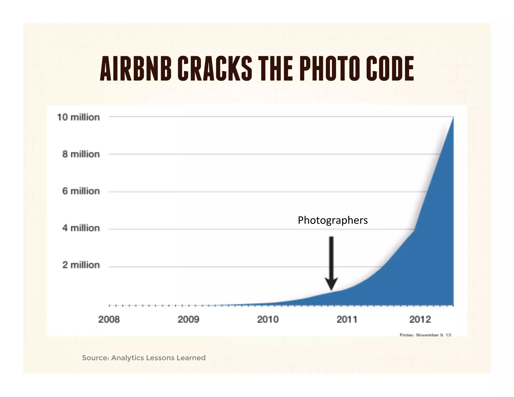 AIRBNB CRACKS THE PHOTO CODE



                                     Photographers	
  




Source: Analytics Lessons Learned
 