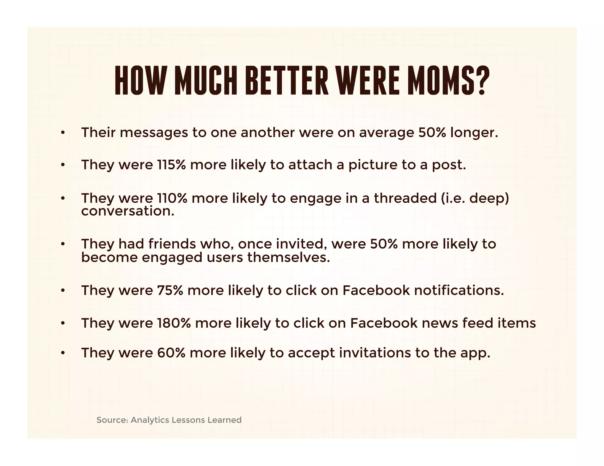 HOW MUCH BETTER WERE MOMS?
•    Their messages to one another were on average 50% longer.

•    They were 115% more likely to attach a picture to a post.

•    They were 110% more likely to engage in a threaded (i.e. deep)
     conversation.

•    They had friends who, once invited, were 50% more likely to
     become engaged users themselves.


•    They were 75% more likely to click on Facebook notifications.    


•    They were 180% more likely to click on Facebook news feed items
     
   

•    They were 60% more likely to accept invitations to the app.



       Source: Analytics Lessons Learned
 