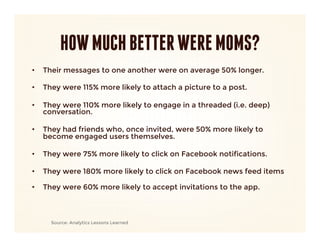 HOW MUCH BETTER WERE MOMS?
•    Their messages to one another were on average 50% longer.

•    They were 115% more likely...