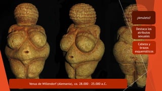 Venus de Willendorf (Alemania), ca. 28.000 – 25.000 a.C.
¿Amuleto?
Destaca los
atributos
sexuales
Cabeza y
brazos
esquemáticos
 