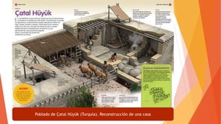 Poblado de Çatal Hüyük (Turquía). Reconstrucción de una casa
 