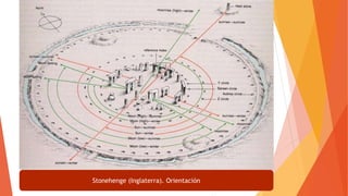 Stonehenge (Inglaterra). Orientación
 
