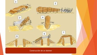 Construcción de un dolmen
 