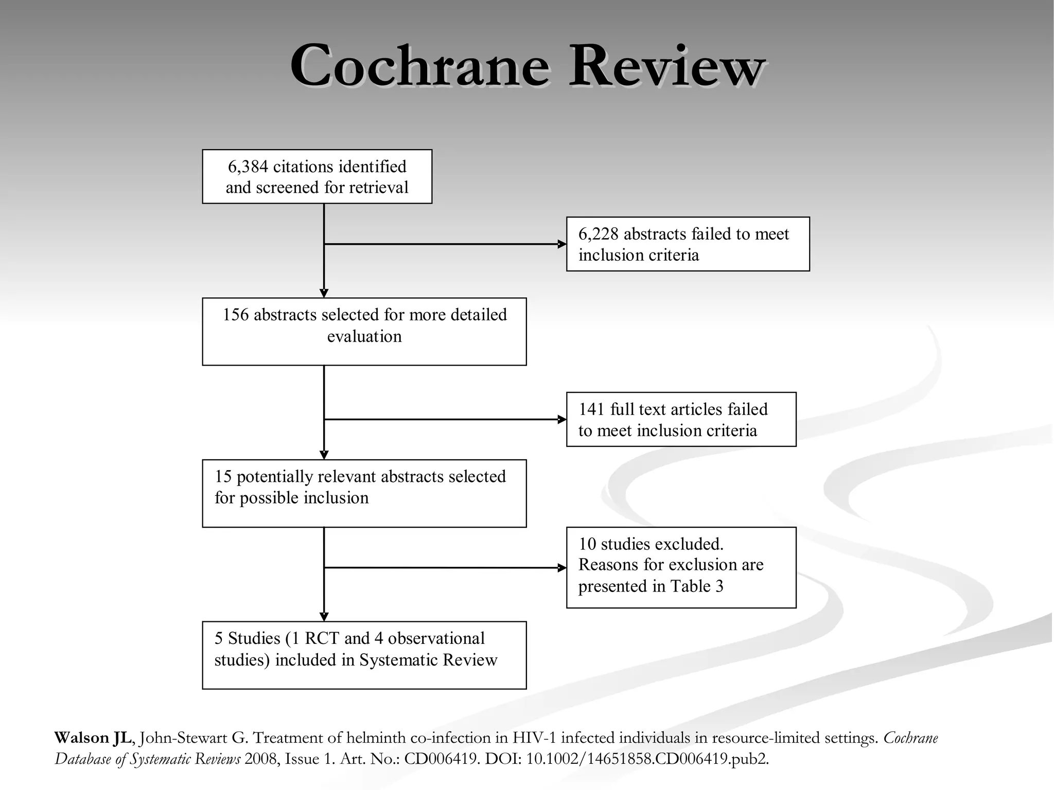 Cochrane Review Walson JL , John-Stewart G. Treatment of helminth co-infection in HIV-1 infected individuals in resource-limited settings.  Cochrane Database of Systematic Reviews  2008, Issue 1. Art. No.: CD006419. DOI: 10.1002/14651858.CD006419.pub2.  