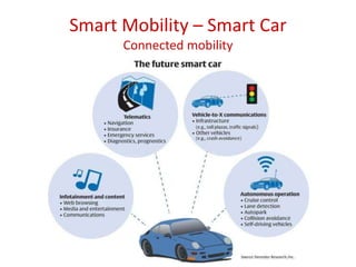 Smart Mobility – Smart Car
Connected mobility