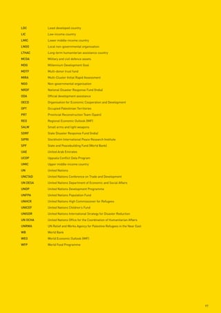 ldC       Least developed country
liC       Low-income country
lmiC      Lower middle-income country
lnGo      Local non-governmental organisation
ltHAC     Long-term humanitarian assistance country
mCdA      Military and civil defence assets
mdG       Millennium Development Goal
mdtF      Multi-donor trust fund
miRA      Multi-Cluster Initial Rapid Assessment
nGo       Non-governmental organisation
nRdF      National Disaster Response Fund (India)
odA       Official development assistance
oeCd      Organisation for Economic Cooperation and Development
opt       Occupied Palestinian Territories
pRt       Provincial Reconstruction Team (Spain)
Reo       Regional Economic Outlook (IMF)
sAlw      Small arms and light weapons
sdRF      State Disaster Response Fund (India)
sipRi     Stockholm International Peace Research Institute
spF       State and Peacebuilding Fund (World Bank)
uAe       United Arab Emirates
uCdp      Uppsala Conflict Data Program
umiC      Upper middle-income country
un        United Nations
unCtAd    United Nations Conference on Trade and Development
un desA   United Nations Department of Economic and Social Affairs
undp      United Nations Development Programme
unFpA     United Nations Population Fund
unHCR     United Nations High Commissioner for Refugees
uniCeF    United Nations Children’s Fund
unisdR    United Nations International Strategy for Disaster Reduction
un oCHA   United Nations Office for the Coordination of Humanitarian Affairs
unRwA     UN Relief and Works Agency for Palestine Refugees in the Near East
wB        World Bank
weo       World Economic Outlook (IMF)
wFp       World Food Programme




                                                                               97
 