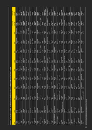 FiGuRe 5: top 20 ReCipients oF totAl odA, exCludinG deBt RelieF (us$ million, ConstAnt 2009 pRiCes)

                                                                                                                                                                            5 yeARs         10 yeARs
       2000                 2001                    2002               2003           2004          2005          2006          2007            2008          2009          05-’09          00-’09
       China                India                   Pakistan           Iraq           Iraq          Iraq          Iraq          Iraq            Afghanistan   Afghanistan   iraq            iraq
       2,271                2,493                   2,661              2,730          5,141         8,892         5,872         4,469           4,753         6,234         25,272          33,681
       Vietnam              Pakistan                India              Vietnam        Afghanistan   Afghanistan   Afghanistan   Afghanistan     Iraq          Ethiopia      Afghanistan     Afghanistan
       2,108                2,481                   2,388              2,243          2,649         3,149         3,199         3,960           3,247         3,814         21,295          28,736
       Indonesia            Serbia                  China              Tanzania       Vietnam       Indonesia     Pakistan      Vietnam         Ethiopia      Vietnam       ethiopia        vietnam
       1,960                2,215                   2,055              2,097          2,125         2,309         2,337         2,681           3,216         3,737         13,737          23,641
       Serbia               China                   Afghanistan        Afghanistan    Ethiopia      Vietnam       Sudan         Ethiopia        Vietnam       Palestine     vietnam         ethiopia
       1,938                2,199                   1,864              2,011          1,951         2,181         2,222         2,572           2,528         /OPT 3,026    13,220          22,209

       India                Vietnam                 Vietnam            Ethiopia       China         Ethiopia      Vietnam       Pakistan        Palestine     Tanzania      sudan           tanzania
       1,837                2,101                   1,844              1,989          1,951         2,119         2,093         2,259           /OPT 2,485    2,920         11,010          19,046
       Bangladesh           Indonesia               Ethiopia           China          Tanzania      China         Ethiopia      Tanzania        Sudan         Iraq          tanzania        pakistan
       1,491                1,909                   1,833              1,672          1,906         2,078         2,017         2,190           2,320         2,791         10,952          18,609
       Egypt                Ethiopia                Mozambique         Bangladesh     Pakistan      Sudan         Tanzania      Sudan           Tanzania      Pakistan      pakistan        China
       1,474                1,662                   1,765              1,632          1,591         2,047         1,934         2,134           2,231         2,774         10,667          17,793
       Mozambique           Egypt                   Indonesia          Jordan         Bangladesh    India         Uganda        Palestine/OPT   India         India         palestine/opt   india
       1,372                1,417                   1,581              1,464          1,578         2,032         1,627         1,933           2,069         2,502         10,358          17,752
       Tanzania             Bangladesh              DRC                Serbia         Egypt         Pakistan      Mozambique    Mozambique      Bangladesh    Sudan         india           palestine
       1,286                1,392                   1,546              1,461          1,521         1,825         1,626         1,800           1,972         2,287         9,422           /opt 16,558
       Uganda               Palestine/OPT           Tanzania           Indonesia      Mozambique    Tanzania      Palestine     Uganda          Mozambique    DRC           mozambique      mozambique
       1,117                1,364                   1,458              1,410          1,460         1,677         /OPT 1,625    1,745           1,907         2,207         8,829           16,083
       Ethiopia             Tanzania                Egypt              Mozambique     Uganda        Mozambique    India         China           Uganda        Mozambique    uganda          Bangladesh
       1,036                1,347                   1,387              1,346          1,406         1,482         1,479         1,585           1,591         2,013         8,097           14,624
       Bosnia-Herzegovina Mozambique                Palestine/OPT      Uganda         Serbia        Bangladesh    China         Bangladesh      DRC           Uganda        dRC             uganda
       1,005              1,311                     1,301              1,261          1,363         1,460         1,454         1,483           1,578         1,785         7,681           14,154
       Palestine/OPT        Uganda                  States Ex-         Palestine      Palestine     DRC           DRC           India           Pakistan      Kenya         China           sudan
       961                  1,255                   Yugoslavia 1,165   /OPT 1,257     /OPT 1,317    1,443         1,321         1,340           1,473         1,776         7,645           14,015
       Zambia               Bosnia                  Zambia             Bolivia        DRC           Uganda        Indonesia     Kenya           China         Nigeria       Bangladesh      indonesia
       909                  -Herzegovina 1,024      1,108              1,160          1,221         1,349         1,299         1,314           1,396         1,659         7,439           13,624
       Ghana                Ghana                   Bangladesh         Ghana          Ghana         Sri Lanka     Bangladesh    Nigeria         Kenya         Ghana         indonesia       serbia
       843                  979                     1,091              1,157          1,217         1,305         1,299         1,170           1,322         1,573         6,598           12,414
       Nicaragua            Bolivia                 Uganda             Egypt          Sudan         Palestine     Ghana         Ghana           Ghana         Turkey        Ghana           dRC
       817                  971                     1,018              992            1,148         /OPT 1,289    1,238         1,165           1,251         1,362         6,436           11,864
       Thailand             Honduras                Serbia             Colombia       Bolivia       Ghana         Morocco       DRC             Nigeria       Zambia        kenya           Ghana
       761                  930                     1,000              959            914           1,209         1,215         1,131           1,186         1,258         6,203           11,513
       South Africa         Nicaragua               Bolivia            Philippines    Morocco       Serbia        Colombia      Morocco         Egypt         Bangladesh    nigeria         egypt
       759                  837                     890                883            914           1,011         1,092         1,130           1,151         1,226         5,424           11,390
       Philippines          Zambia                  Ghana              Sri Lanka      Zambia        Zambia        Serbia        Burkina Faso    Indonesia     China         morocco         kenya
       738                  797                     882                844            904           938           1,004         986             1,133         1,132         5,134           9,515
       Jordan               Philippines             Bosnia             South Africa   Madagascar    Egypt         Kenya         Lebanon         Turkey        Haiti         zambia          zambia
       724                  783                     -Herzegovina 847   833            882           923           965           971             1,119         1,098         5,098           9,470




103
      Source: Development Initiatives based on OECD DAC
 