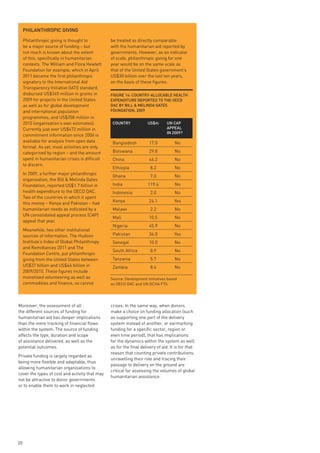 pHilAntHRopiC GivinG
     Philanthropic giving is thought to          be treated as directly comparable
     be a major source of funding – but          with the humanitarian aid reported by
     not much is known about the extent          governments. However, as an indicator
     of this, specifically in humanitarian       of scale, philanthropic giving for one
     contexts. The William and Flora Hewlett     year would be on the same scale as
     Foundation for example, which in April      that of the United States government’s
     2011 became the first philanthropic         US$30 billion over the last ten years,
     signatory to the International Aid          on the basis of these figures.
     Transparency Initiative (IATI) standard,
     disbursed US$345 million in grants in       FiGuRe 14: CountRy-AlloCABle HeAltH
     2009 for projects in the United States      expendituRe RepoRted to tHe oeCd
     as well as for global development           dAC By Bill & melindA GAtes
     and international population                FoundAtion, 2009
     programmes, and US$358 million in
     2010 (organisation’s own estimates).         CountRy             us$m       un CAp
     Currently just over US$472 million in                                       AppeAl
                                                                                 in 2009?
     commitment information since 2006 is
     available for analysis from open data        Bangladesh          17.0           No
     format. As yet, most activities are only
     categorised by region – and the amount       Botswana            29.8           No
     spent in humanitarian crises is difficult    China               46.2           No
     to discern.
                                                  Ethiopia             8.2           No
     In 2009, a further major philanthropic
                                                  Ghana                7.0           No
     organisation, the Bill & Melinda Gates
     Foundation, reported US$1.7 billion in       India               119.4          No
     health expenditure to the OECD DAC.          Indonesia            2.0           No
     Two of the countries in which it spent
                                                  Kenya               24.1           Yes
     this money – Kenya and Pakistan – had
     humanitarian needs as indicated by a         Malawi               2.2           No
     UN consolidated appeal process (CAP)
                                                  Mali                10.5           No
     appeal that year.
                                                  Nigeria             45.9           No
     Meanwhile, two other institutional
     sources of information, The Hudson           Pakistan            34.0           Yes
     Institute’s Index of Global Philanthropy     Senegal             10.0           No
     and Remittances 2011 and The
                                                  South Africa         0.9           No
     Foundation Centre, put philanthropic
     giving from the United States between        Tanzania             5.7           No
     US$37 billion and US$46 billion in           Zambia               8.4           No
     2009/2010. These figures include
     monetised volunteering as well as           Source: Development Initiatives based
     commodities and finance, so cannot          on OECD DAC and UN OCHA FTS




Moreover, the assessment of all                  crises. In the same way, when donors
the different sources of funding for             make a choice on funding allocation (such
humanitarian aid has deeper implications         as supporting one part of the delivery
than the mere tracking of financial flows        system instead of another, or earmarking
within the system. The source of funding         funding for a specific sector, region or
affects the type, duration and scope             even time period), that has implications
of assistance delivered, as well as the          for the dynamics within the system as well
potential outcomes.                              as for the final delivery of aid. It is for that
                                                 reason that counting private contributions,
Private funding is largely regarded as
                                                 unravelling their role and tracing their
being more flexible and adaptable, thus
                                                 passage to delivery on the ground are
allowing humanitarian organisations to
                                                 critical for assessing the volumes of global
cover the types of cost and activity that may
                                                 humanitarian assistance.
not be attractive to donor governments
or to enable them to work in neglected




20
 