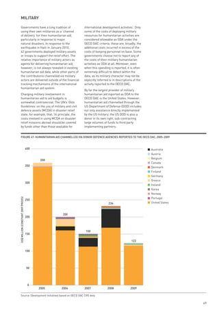 militARy

    Governments have a long tradition of                 international development activities’. Only
    using their own militaries as a ‘channel             some of the costs of deploying military
    of delivery’ for their humanitarian aid,             resources for humanitarian activities are
    particularly in response to major                    considered allowable as ODA under the
    natural disasters. In response to the                OECD DAC criteria: these are, broadly, the
    earthquake in Haiti in January 2010,                 additional costs incurred in excess of the
    42 governments deployed military assets              costs of keeping personnel on base. Some
    or troops to support the relief effort. The          governments choose not to report any of
    relative importance of military actors as            the costs of their military humanitarian
    agents for delivering humanitarian aid,              activities as ODA at all. Moreover, even
    however, is not always revealed in existing          when this spending is reported, it is often
    humanitarian aid data, while other parts of          extremely difficult to detect within the
    the contributions channelled via military            data, as its military character may not be
    actors are delivered outside of the financial        explicitly referred to in descriptions of the
    tracking mechanisms of the international             activity reported to the OECD DAC.
    humanitarian aid system.
                                                         By far the largest provider of military
    Charging military involvement in                     humanitarian aid reported as ODA to the
    humanitarian aid to aid budgets is                   OECD DAC is the United States. However,
    somewhat controversial. The UN’s ‘Oslo               humanitarian aid channelled through the
    Guidelines’ on the use of military and civil         US Department of Defense (DOD) includes
    defence assets (MCDA) in disaster relief             not only assistance directly implemented
    state, for example, that, ‘In principle, the         by the US military; the US DOD is also a
    costs involved in using MCDA on disaster             donor in its own right, sub-contracting
    relief missions abroad should be covered             large volumes of funds to third party
    by funds other than those available for              implementing partners.


    FiGuRe 47: HumAnitARiAn Aid CHAnnelled viA donoR deFenCe AGenCies RepoRted to tHe oeCd dAC, 2005–2009



                                     400                                                                 Australia
                                                                                                         Austria
                                                                                                         Belgium
                                           358
                                                                                                         Canada
                                     350
                                                                                                         Denmark
                                                                                                         Finland
                                                                                                         Germany
                                                                                                         Greece
                                     300
                                                                                                         Ireland
                                                                                                         Korea
                                                                                                         Norway
                                                                                                         Portugal
US$ MILLION (CONSTANT 2009 PRICES)




                                     250
                                                                            234                          United States



                                                  200
                                     200



                                                          150
                                     150

                                                                                              122


                                     100




                                     50




                                      0
                                           2005   2006   2007              2008              2009

    Source: Development Initiatives based on OECD DAC CRS data

                                                                                                                         49
 