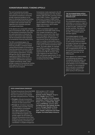 HumAnitARiAn needs: FundinG AppeAls

The core humanitarian principles              Humanitarian needs expressed in the UN
which underpin the work of most of the        consolidated appeals more than doubled       tHe un HumAnitARiAn AppeAl
international humanitarian community          between 2007 and 2010, reaching a historic   And tHe ConsolidAted AppeAls
provide unequivocal guidance on the           high of US$11.3 billion. This growth was     pRoCess (CAp)
basis for allocating humanitarian funding:    driven by an increase of US$2.9 billion      Coordinated by the United Nations,
humanitarian aid should be provided in        for consolidated appeals over the period     the consolidated apeals process is
accordance with assessed needs and            and the addition of the largest ever flash   undertaken in a country or region to
capacities and it should be allocated         appeal requirements, which totalled          raise funds for humanitarian action
on a proportionate basis.                     US$3.6 billion in 2010.                      as well as to plan, implement and
In the absence of a comparable evidence       In 2010 consolidated appeals, which          monitor activities. Two different
base of humanitarian needs, major appeals     represent the predictable needs arising      kinds of appeal are generated by
for international humanitarian financing      from complex emergencies, saw a              the CAP: consolidated appeals
are useful barometers to illustrate the       reduction in volume and in their share       and flash appeals.
extent to which donors have collectively      of the total appeal requirements. This       Consolidated appeals include
met the humanitarian needs expressed          followed two years of rapid growth in        projected activities for the following
as humanitarian financing requirements.       requirements driven by rising levels of      year, and often pertain to conflict
                                              need in a number of protracted crises, a     or post-conflict scenarios where
The UN’s consolidated appeal, the
                                              deepening global food crisis and increases   the needs of that year are relatively
largest annual appeal for humanitarian
                                              in the cost of meeting humanitarian food     predictable. These country and
financing, provides a consensus-based
                                              needs. The Sudan appeal, for example,        regional consolidated appeals are
costing and prioritisation of humanitarian
                                              saw a 58.3% increase in requirements         then amalgamated by the UN, with
financing requirements across a range of
                                              between 2007 and 2009; Palestine/OPT         the launch of the humanitarian
humanitarian crises, from a broad base
                                              experienced an 88.7% increase, owing         appeal each November for the
of participating organisations, including
                                              to the response to the Gaza crisis in        following year.
UN agencies and non-governmental
                                              2009; and Somalia experienced a 121.9%
organisations (NGOs). While the UN                                                         Flash appeals are a rapid strategic
                                              increase following drought, flooding and
consolidated appeal is by no means an                                                      and fundraising tool based on
                                              increasing insecurity in 2008.
objective or comprehensive expression                                                      immediately identified needs, and
of global humanitarian needs, it does                                                      may be issued following sudden-
provide a measure of humanitarian funding                                                  onset disasters such as earthquakes
needs against which the collective donor                                                   or cyclones. It is not unusual for
response can be compared.                                                                  there to be both a consolidated
                                                                                           appeal and flash appeal in the
                                                                                           same country in the same year.




  Good HumAnitARiAn donoRsHip
  The Good Humanitarian Donorship (GHD)       GHD members in 2011 include
  initiative is an informal donor forum       (OECD DAC members in bold):
  that aims to promote a set of agreed        Australia, Austria, Belgium, Bulgaria,
  principles and good practices, including:   Brazil, Canada, Cyprus, Czech
                                              Republic, denmark, Estonia, european
  • principle 6: Allocate humanitarian
                                              Commission, Finland, France, Germany,
    funding in proportion to needs and on
                                              Greece, Hungary, ireland, italy, Japan,
    the basis of needs assessments.
                                              Latvia, luxembourg, Lithuania, Malta,
  • principle 14: Contribute responsibly,     the netherlands, new zealand, norway,
    and on the basis of burden-sharing,       Poland, portugal, Republic of korea,
    to United Nations Consolidated            Romania, Slovak Republic, Slovenia,
    Inter-Agency Appeals and to               spain, sweden, switzerland, the united
    International Red Cross and Red           kingdom, the united states of America.
    Crescent Movement appeals, and
    actively support the formulation of
    Common Humanitarian Action Plans
    (CHAPs) as the primary instrument for
    strategic planning, prioritisation and
    coordination in complex emergencies.




                                                                                                                                    59
 