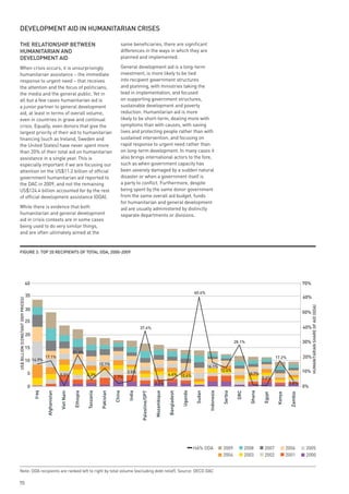 development Aid in HumAnitARiAn CRises

  tHe RelAtionsHip Between                                                                                          same beneficiaries, there are significant
  HumAnitARiAn And                                                                                                  differences in the ways in which they are
  development Aid                                                                                                   planned and implemented.

  When crisis occurs, it is unsurprisingly                                                                          General development aid is a long-term
  humanitarian assistance – the immediate                                                                           investment, is more likely to be tied
  response to urgent need – that receives                                                                           into recipient government structures
  the attention and the focus of politicians,                                                                       and planning, with ministries taking the
  the media and the general public. Yet in                                                                          lead in implementation, and focused
  all but a few cases humanitarian aid is                                                                           on supporting government structures,
  a junior partner to general development                                                                           sustainable development and poverty
  aid, at least in terms of overall volume,                                                                         reduction. Humanitarian aid is more
  even in countries in grave and continual                                                                          likely to be short-term, dealing more with
  crisis. Equally, even donors that give the                                                                        symptoms than with causes, with saving
  largest priority of their aid to humanitarian                                                                     lives and protecting people rather than with
  financing (such as Ireland, Sweden and                                                                            sustained intervention, and focusing on
  the United States) have never spent more                                                                          rapid response to urgent need rather than
  than 20% of their total aid on humanitarian                                                                       on long-term development. In many cases it
  assistance in a single year. This is                                                                              also brings international actors to the fore,
  especially important if we are focusing our                                                                       such as when government capacity has
  attention on the US$11.2 billion of official                                                                      been severely damaged by a sudden natural
  government humanitarian aid reported to                                                                           disaster or when a government itself is
  the DAC in 2009, and not the remaining                                                                            a party to conflict. Furthermore, despite
  US$124.4 billion accounted for by the rest                                                                        being spent by the same donor government
  of official development assistance (ODA).                                                                         from the same overall aid budget, funds
                                                                                                                    for humanitarian and general development
  While there is evidence that both                                                                                 aid are usually administered by distinctly
  humanitarian and general development                                                                              separate departments or divisions.
  aid in crisis contexts are in some cases
  being used to do very similar things,
  and are often ultimately aimed at the


  FiGuRe 2: top 20 ReCipients oF totAl odA, 2000-2009




                                     40                                                                                                                                                                                                                      70%
                                                                                                                                                                                  60.6%
                                     35                                                                                                                                                                                                                      60%
US$ BILLION (CONSTANT 2009 PRICES)




                                                                                                                                                                                                                                                                   HUMANITARIAN SHARE OF AID (ODA)
                                     30
                                                                                                                                                                                                                                                             50%
                                     25
                                                                                                                               37.6%                                                                                                                         40%
                                     20
                                                                                                                                                                                                                 28.1%                                       30%
                                     15
                                                                          21.3%
                                                 17.1%                                                                                                                                                                                    17.2%              20%
                                     10 14.9%
                                                                                                12.1%
                                                                                                                                                                                          16.1%
                                                                                                                       3.5%                                                                            12.4%                                                 10%
                                      5                        0.5%                  4.2%                                                                   4.6% 10.6%                                                    0.7%
                                                                                                            1.7%                                                                                                                  0.6%
                                                                                                                                               3.3%                                                                                                3.8%
                                      0                                                                                                                                                                                                                      0%
                                          Iraq

                                                 Afghanistan

                                                               Viet Nam

                                                                          Ethiopia

                                                                                     Tanzania

                                                                                                 Pakistan

                                                                                                            China

                                                                                                                       India

                                                                                                                               Palestine/OPT

                                                                                                                                               Mozambique

                                                                                                                                                            Bangladesh

                                                                                                                                                                         Uganda

                                                                                                                                                                                  Sudan

                                                                                                                                                                                           Indonesia

                                                                                                                                                                                                        Serbia

                                                                                                                                                                                                                  DRC

                                                                                                                                                                                                                          Ghana

                                                                                                                                                                                                                                  Egypt

                                                                                                                                                                                                                                          Kenya

                                                                                                                                                                                                                                                    Zambia




                                                                                                                                                                                                                                                             HA%ODA

                                                                                                                                                                                  HA% ODA               2009            2008       2007           2006        2005
                                                                                                                                                                                                        2004            2003       2002           2001        2000


  Note: ODA recipients are ranked left to right by total volume (excluding debt relief). Source: OECD DAC

70
 