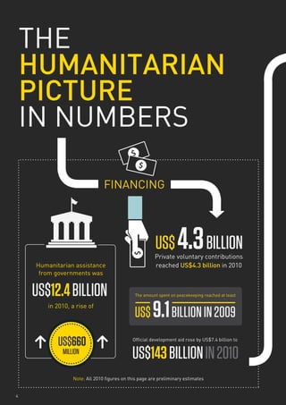 THE
    HUMANITARIAN
    PICTURE
    IN NUMBERS




4
 