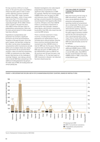 For key countries in Africa it is much                                                                Detailed investigations into codes beyond
   worse. In the past five years only US$33.3                                                            preparedness and prevention eveal                                       tHe CHAllenGe oF CountinG
   million has been spent in total in seven                                                              significant other expenditures on DRR.                                  FundinG FoR disAsteR Risk
   conflict-affected countries combined –                                                                For example, Pakistan has received nearly                               ReduCtion
   Burundi, Chad, DRC, Sudan, Somalia,                                                                   US$800 million over five years for DRR                                  Note that tracking the full range of
   Uganda and Angola – while in those same                                                               and Indonesia close to US$200 million,                                  DRR interventions, rather than a
   years more than 17.5 million people                                                                   perhaps unsurprising given the devastating                              more narrow definition of disaster
   have been affected by natural disaster,                                                               natural disasters that regularly affect these                           prevention and preparedness
   especially drought. Of the US$6.4 billion                                                             countries. Ethiopia’s more than US$100                                  spending marked as humanitarian
   spent in Sudan in the past five years,                                                                million is connected to investments in                                  aid, is complicated. There are issues
   only US$3.5 million has been spent on                                                                 reducing the risk of drought. However,                                  of semantics and differing donor
   preparedness and prevention, while over                                                               these figures, which bring in investments                               administrative systems, reporting
   the same period nearly 5.5 million people                                                             found within total ODA, also reveal how low                             and implementation. There is also
   have been affected.                                                                                   a priority DRR remains.                                                 the wide range of activities involved
   Expenditure on preparedness and                                                                       There is minimal investment in many                                     and the fact that interventions are
   prevention has not been a significant                                                                 countries, including those whose                                        often mainstreamed within other
   priority for any of the top humanitarian                                                              populations are significantly at risk of                                major flows of funds without being
   recipients in the past five years. Up to this                                                         mortality due to natural disaster. Only the                             marked as also being investments in
   point, however, we have been comparing                                                                three countries mentioned above have                                    DRR (see Data & Guides section for
   the rather narrow areas of preparedness                                                               received more than US$100 million in                                    full details).
   and prevention within humanitarian aid and,                                                           total for DRR over the five years. Only five                            In 2009 alone we have tracked an
   while such an analysis shows very clearly                                                             countries have received more than 1% of                                 additional US$380 million of DRR
   that governments do not prioritise these                                                              ODA over five years as DRR funding. Of                                  captured in other official humanitarian
   activities, it does not show full investments                                                         the US$150 billion spent on ODA for all                                 or overall ODA codes. Total DRR for
   in DRR, as investments are often hidden                                                               20 countries over the past five years, only                             the year would therefore have been
   by poor data (see box on the challenge of                                                             US$1.5 billion, or 1%, has been spent on                                US$835 million in 2009, a mere 0.5%
   counting). However, even taking a second                                                              DRR. Investment in disaster risk reduction                              of total ODA for year.
   look at overall ODA flows and pulling in the                                                          has been disastrously low.
   additional funding believed to be going to
   the wider area of DRR, the funding levels left
   remain pitfully low.




   FiGuRe 14: dRR expendituRe FoR 2005-2009 in top 20 HumAnitARiAn ReCipient CountRies, RAnked By moRtAlity Risk



                                     900                                                                                                                                                                                                          8%
                                                                     7.2
                                     800                                                                                                                                                                                                          7%
US$ MILLION (CONSTANT 2009 PRICES)




                                     700
                                                                                                                                                                                                                                                  6%

                                     600
                                                                                                                                                                                                                                                  5%
                                     500
                                                                                                                                                                                                                                                  4%
                                     400
                                           2.9
                                                                                                                                                                                                                                                  3%
                                     300                                                                                    2.3
                                                                                                                                                                                         1.9
                                                                                                                                                                                                                                                  2%
                                     200
                                                                                                                                          1.4
                                                                                      0.9
                                     100                                                                                                                                                                                                          1%
                                                       0.3                                                                         0.2
                                                                                                                  0.4                                                          0.3                   0.2
                                                                                0.2              0.2     0.1                                                          0.1                                       0.1
                                      0                                                                                                                                                                                                           0%
                                           Indonesia

                                                       Afghanistan

                                                                     Pakistan

                                                                                DRC

                                                                                      Ethiopia

                                                                                                 Sudan

                                                                                                         Uganda

                                                                                                                  Burundi

                                                                                                                            Chad

                                                                                                                                   Iraq

                                                                                                                                          Kenya

                                                                                                                                                  Lebanon

                                                                                                                                                            Liberia

                                                                                                                                                                      Serbia

                                                                                                                                                                               Somalia

                                                                                                                                                                                         Sri Lanka

                                                                                                                                                                                                     Zimbabwe

                                                                                                                                                                                                                Angola

                                                                                                                                                                                                                         Jordan

                                                                                                                                                                                                                                  Palestine/OPT




                                                                                                                                                                                Development DRR
                                                                                                                                                                                DRR in humanitarian assistance
                                                                                                                                                                                Preparedness and prevention
                                                                                                                                                                                % of ODA


   Source: Development Initiatives based on OECD DAC



80
 