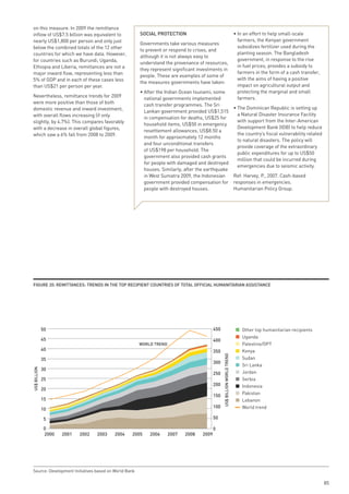 on this measure. In 2009 the remittance
inflow of US$7.5 billion was equivalent to            soCiAl pRoteCtion                                                   • In an effort to help small-scale
nearly US$1,800 per person and only just                                                                                    farmers, the Kenyan government
                                                      Governments take various measures
below the combined totals of the 12 other                                                                                   subsidizes fertilizer used during the
                                                      to prevent or respond to crises, and
countries for which we have data. However,                                                                                  planting season. The Bangladesh
                                                      although it is not always easy to
for countries such as Burundi, Uganda,                                                                                      government, in response to the rise
                                                      understand the provenance of resources,
Ethiopia and Liberia, remittances are not a                                                                                 in fuel prices, provides a subsidy to
                                                      they represent significant investments in
major inward flow, representing less than                                                                                   farmers in the form of a cash transfer,
                                                      people. These are examples of some of
5% of GDP and in each of these cases less                                                                                   with the aims of having a positive
                                                      the measures governments have taken:
than US$21 per person per year.                                                                                             impact on agricultural output and
                                                      • After the Indian Ocean tsunami, some                                protecting the marginal and small
Nevertheless, remittance trends for 2009                                                                                    farmers.
                                                        national governments implemented
were more positive than those of both
                                                        cash transfer programmes. The Sri
domestic revenue and inward investment,                                                                                   • The Dominican Republic is setting up
                                                        Lankan government provided US$1,515
with overall flows increasing (if only                                                                                      a Natural Disaster Insurance Facility
                                                        in compensation for deaths, US$25 for
slightly, by 4.7%). This compares favorably                                                                                 with support from the Inter-American
                                                        household items, US$50 in emergency
with a decrease in overall global figures,                                                                                  Development Bank (IDB) to help reduce
                                                        resettlement allowances, US$8.50 a
which saw a 6% fall from 2008 to 2009.                                                                                      the country’s fiscal vulnerability related
                                                        month for approximately 12 months
                                                                                                                            to natural disasters. The policy will
                                                        and four unconditional transfers
                                                                                                                            provide coverage of the extraordinary
                                                        of US$198 per household. The
                                                                                                                            public expenditures for up to US$50
                                                        government also provided cash grants
                                                                                                                            million that could be incurred during
                                                        for people with damaged and destroyed
                                                                                                                            emergencies due to seismic activity.
                                                        houses. Similarly, after the earthquake
                                                        in West Sumatra 2009, the Indonesian                              Ref: Harvey, P., 2007. Cash-based
                                                        government provided compensation for                              responses in emergencies.
                                                        people with destroyed houses.                                     Humanitarian Policy Group.




FiGuRe 20: RemittAnCes: tRends in tHe top ReCipient CountRies oF totAl oFFiCiAl HumAnitARiAn AssistAnCe




              50                                                                          450                                 Other top humanitarian recipients
                                                                                                                              Uganda
              45                                                                          400
                                                      WORLD TREND                                                             Palestine/OPT
              40                                                                          350                                 Kenya
                                                                                                US$ BILLION WORLD TREND




              35                                                                                                              Sudan
                                                                                          300
                                                                                                                              Sri Lanka
              30
US$ BILLION




                                                                                          250                                 Jordan
              25                                                                                                              Serbia
                                                                                          200                                 Indonesia
              20
                                                                                                                              Pakistan
                                                                                          150
              15                                                                                                              Lebanon
                                                                                          100                                 World trend
              10

               5                                                                          50

               0                                                                          0
               2000   2001   2002   2003   2004   2005    2006      2007   2008    2009




Source: Development Initiatives based on World Bank

                                                                                                                                                                         85
 