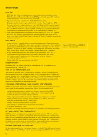 dAtA souRCes

oeCd dAC
• OECD DAC data allows us to say how much humanitarian aid donors reporting to the
  OECD Development Co-operation Directorate (DCD) give, where they spend it, who they
  spend it through and how it relates to their other ODA.
• Aggregate information is published in OECD DAC Statistical Tables.
• Detailed, project-level reporting is published in the Creditor Reporting System (CRS).
• The data in this report was downloaded on 6 April 2011. Data for 2010 is preliminary and
  partial – full final data for the year (which will provide us with data on recipient countries
  and a breakdown of activities in 2010, as well as enabling us to publish a non-estimated
  humanitarian aid figure for DAC donors) will not be published until December 2011.
• Some additional governments and donors voluntarily report to the OECD DAC. Together
  with OECD DAC members, the contributions that they report are used within our ‘all
  donors reporting to the OECD DAC’ figures in Chapter 3,’ Beyond the divide: Humanitarian
  assistance in context’.
un oCHA Fts
• We use UN OCHA FTS data to report on humanitarian expenditure of governments that
  do not report to the OECD DAC and to analyse expenditure relating to the UN consolidated         note: UN OCHA FTS and OECD DAC
  appeals process (CAP). We have also used it in the ‘Where does it go?’ and ‘How does it          data are not comparable.
  get there?’ sections of the report (Chapter 1) to analyse private contributions and money
  spent through NGOs, the Red Cross and Red Crescent Movement or a UN agency.
• As well as being the custodian of data relating to UN CAP appeals, UN OCHA FTS
  receives data from donor governments and recipient agencies and also gathers
  information on specific pledges carried in the media or on donor websites,
  or quoted in pledging conferences.
• Data for 2000–2010 was downloaded on 5 April 2011.

un CeRF weBsite
Our data on the CERF is taken from the UN CERF website. Data up to the end of 2010
was downloaded on 1 February 2011.
CRed em-dAt disAsteR dAtABAse
The Centre for Research on the Epidemiology of Disasters (CRED) is a leading repository
of information on the impact of disasters. One of CRED’s core data projects is the EM-DAT
disaster database, which contains data on the impact of 16,000 mass disaster events dating
back to 1900. Data is sourced from UN agencies, NGOs, insurance companies, research
institutes and press agencies. We use this data to generate analysis of the incidence and
impact of natural disasters in developing countries.
stoCkHolm inteRnAtionAl peACe ReseARCH institute (sipRi)
SIPRI is an independent international institute dedicated to research into conflict, armaments,
arms control and disarmament. SIPRI manages publicly accessible databases on:
• multilateral peace operations – UN and non-UN peace operations since 2000,
  including location, dates of deployment and operation, mandates, participating
  countries, number of personnel, costs and fatalities.
• military expenditure of 172 countries since 1988, allowing comparison of countries’
  military spending: in local currency, at current prices; in US dollars, at constant
  prices and exchange rates; and as a share of GDP.
• transfers of major conventional arms since 1950.
• arms embargoes implemented by international organisations
  or groups of nations since 1998.
We use this data to track international expenditure on multilateral peacekeeping operations.
uppsAlA ConFliCt dAtA pRoGRAm (uCdp)
UCDP has been recording data on ongoing violent conflicts since the 1970s. Its definition
of armed conflict – ‘a contested incompatibility that concerns government and/or territory
where the use of armed force between two parties, of which at least one is the government
of a state, results in at least 25 battle-related deaths in one calendar year’ – is becoming a
standard in how conflicts are systematically defined and studied. It has been operating an
online database on armed conflicts and organised violence since 2004.
inteRnAtionAl monetARy Fund (imF)
We downloaded data from the International Monetary Fund’s (IMF) World Economic Outlook
(WEO) database in April 2011 and used its gross domestic product (GDP) for DAC donors and

94
 