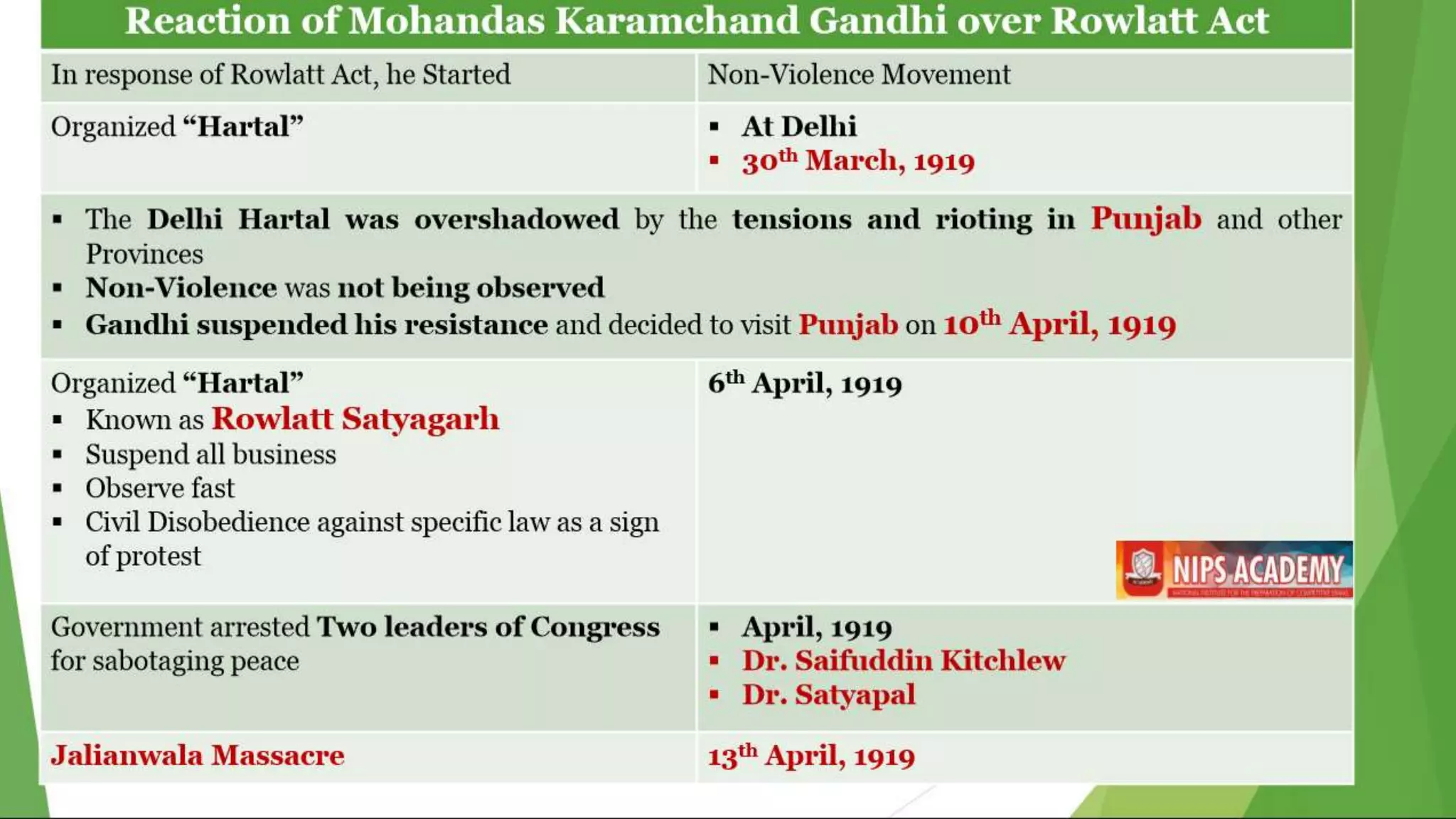 Ghadar Movement ,Rowlatt Act and Jallianwala Bagh Massacre.pptx