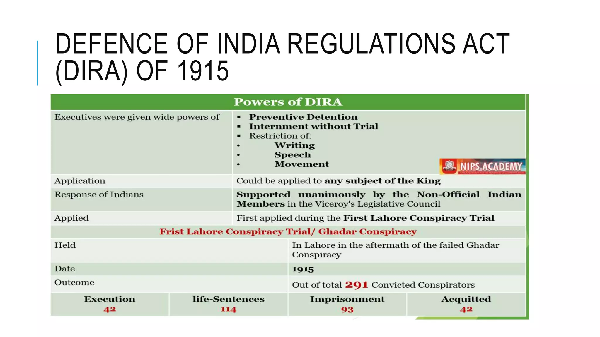 Ghadar Movement ,Rowlatt Act and Jallianwala Bagh Massacre.pptx