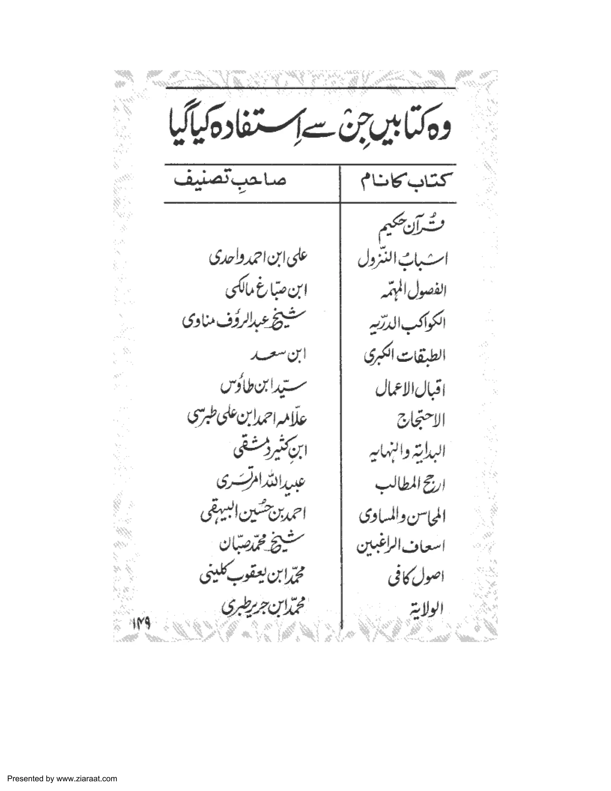 Presented by www.ziaraat.com 
 