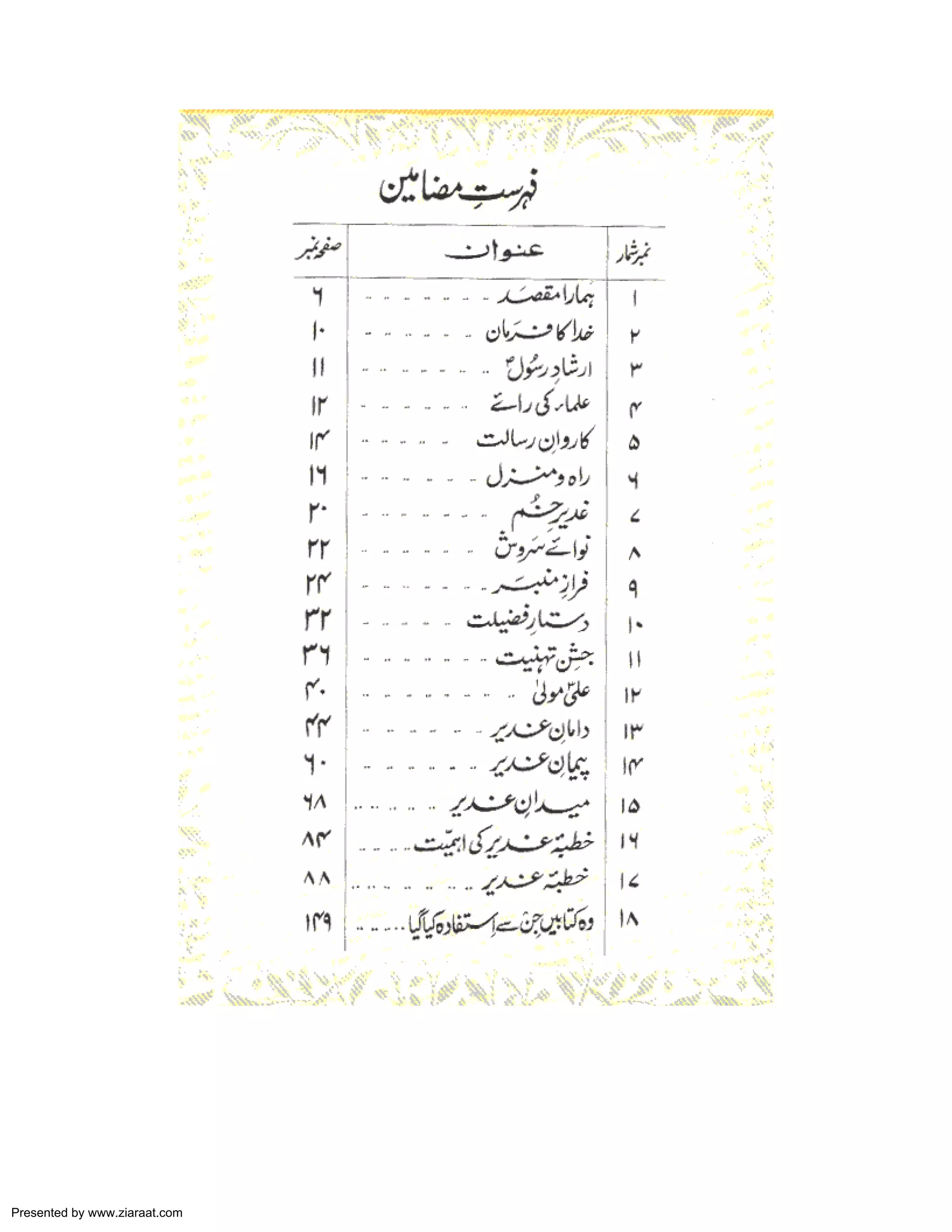 Presented by www.ziaraat.com 
 