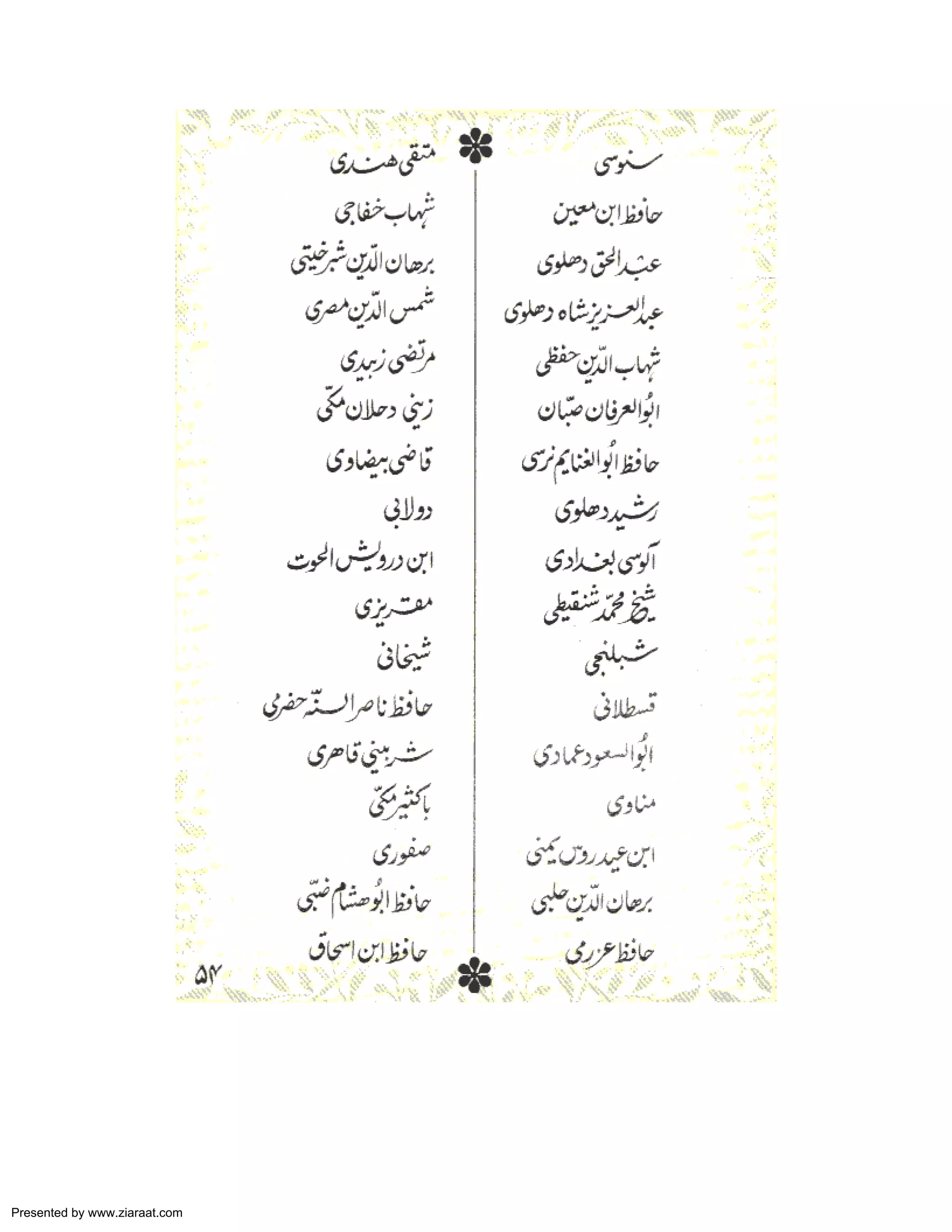 Presented by www.ziaraat.com 
 