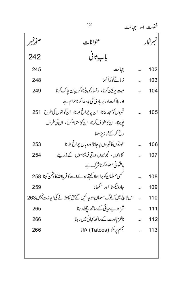 Ghaflat Aur Jahalat By Sikander Naqshbandi