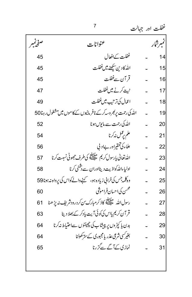 Ghaflat Aur Jahalat By Sikander Naqshbandi