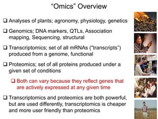 Current trends in plant breeding | PPTX