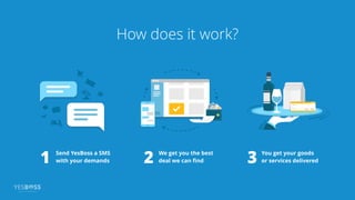 How does it work?
Send YesBoss a SMS
with your demands
We get you the best
deal we can ﬁnd
You get your goods
or services delivered1 2 3
 