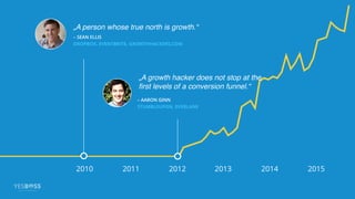 2013 2014 20152010
„A person whose true north is growth.“
– SEAN ELLIS
DROPBOX, EVENTBRITE, GROWTHHACKERS.COM
2012
„A growth hacker does not stop at the
ﬁrst levels of a conversion funnel.“
– AARON GINN
STUMBLEUPON, EVERLANE
2011
 