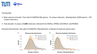 Benchmark for Density and Background Shortcuts in Morphology Profiling ...