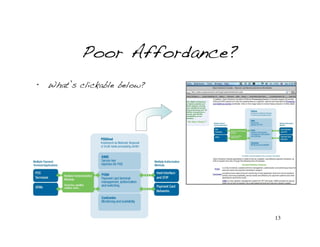 Poor Affordance?
•   What’s clickable below?




                              13
 