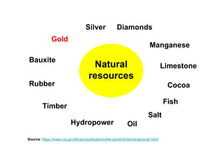 Gold and cocoa account for 2/3 of exports.
http://media.ft.com/cms/e70a60ce-dee3-11de-adff-00144feab49a.pdf
 