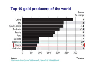 Ghana Switzerland
238,000 km2
18% is arable land
41,000 km2
10% is arable land
Sources
https://www.cia.gov/library/publications/the-world-factbook/geos/gh.html
https://www.cia.gov/library/publications/the-world-factbook/geos/sz.html
Country size and arable land
 