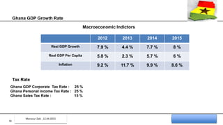 Ghana Marketing Development Plan Presentation