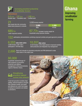 Ghana improving smallholder farming - ICRISAT West and Central Africa (WCA) Annual Report - 2017