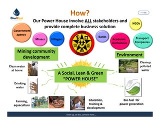 MARISEL




                 Our Power House involve ALL stakeholders and                                    NGOs
                      provide complete business solution
   Government
     agency
                                                                          Banks                    Transport
                  Miners   Villagers                                               Academic
                                                                                  Institutions    Companies

     Mining community
       development                                                                   Environment
                                                                                                       Cleanup
Clean water                                                                                            polluted
  at home                                                                                               water
                                A Social, Lean & Green
                                   “POWER HOUSE”
   Drinking
    water



    Farming,                                                 Education,                   Bio-fuel for
   aquaculture                                               training &                 power generation
                                                            development

                                       Team up, do less, achieve more….                          The Precious Water
 