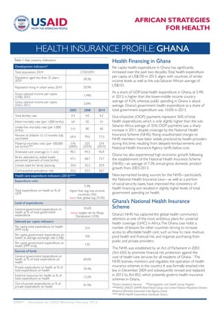AFRICAN STRATEGIES
FOR HEALTH
HEALTH INSURANCE PROFILE: GHANA
Table 1: Key country indicators
Development indicators*
Total population, 2014 27,043,093
Population aged less than 25 years,
2010 58.3%
Population living in urban areas, 2010 50.9%
Gross national income per capita
(US$), 2012 1,490
Gross national income per capita
(Ghc), 2012 2,696
2003 2008 2014
Total fertility rate 4.4 4.0 4.2
Infant mortality rate (per 1,000 births) 64 50 41
Under-five mortality rate (per 1,000
births) 111 80 60
Percent of children 12-13 months fully
vaccinated 69.4 79.0 77.3
Maternal mortality ratio (per 100,000
live births)***
376
(2005)
325
(2010)
319
(2015)
Antenatal care coverage (≥ 1 visit) 90.1 94.3 96.9
Births attended by skilled health
personnel (percent of total births) 47.1 58.7 73.7
Unmet need for family planning 34.0 35.3 29.9
Contraceptive prevalence rate 25.2 23.5 26.7
Health care expenditure indicators (2013)****
Expenditure ratio
Total expenditure on health as % of
GDP
5.4%
higher than avg. low-income
countries (5%)
lower than global avg. (9.2%)
Level of expenditures
General government expenditure on
health as % of total government
expenditure
10.6%
below targets set by Abuja
Declaration (15%)
Selected per capita indicators
Per capita total expenditure on health
(PPP int.$) 214
Per capita government expenditure on
health at average exchange rate (US$) 100
Per capita government expenditure on
health (PPP int.$) 130
Sources of funds
General government expenditure on
health as % of total expenditure on
health
60.6%
Private expenditure on health as % of
total expenditure on health 39.4%
External resources for health as % of
total expenditure on health 13.2%
Out-of-pocket expenditures as % of
private expenditure on health 91.9%
Health Financing in Ghana
Per capita health expenditure in Ghana has significantly
increased over the past two decades.Total health expenditure
per capita, at US$100 in 2013, aligns with countries of similar
income levels as well as the sub-Saharan African average of
US$101.
As a share of GDP, total health expenditure in Ghana, at 5.4%
in 2013, is higher than the lower-middle income country
average of 4.2%, whereas public spending in Ghana is about
average. Ghana’s government health expenditure as a share of
total government expenditure was 10.6% in 2013.
Out-of-pocket (OOP) payments represent 36% of total
health expenditures, which is only slightly higher than the sub-
Saharan Africa average of 35%. OOP payments saw a sharp
increase in 2011, despite coverage by the National Health
Insurance Scheme (NHIS). Rising unauthorized charges to
NHIS members have been widely practiced by health providers
during this time, resulting from delayed reimbursements and
National Health Insurance Agency tariffs below cost.
Ghana has also experienced high economic growth following
the establishment of the National Health Insurance Scheme
(NHIS)—an average of 7.3% annual gross domestic product
growth from 2003-2013.
New earmarked funding sources for the NHIS—particularly
the National Health Insurance Levy—as well as a portion
of social security taxes, have improved the consistency of
health financing and resulted in slightly higher levels of total
government spending on health.
Ghana’s National Health Insurance
Scheme
Ghana’s NHIS has captured the global health community’s
attention as one of the most ambitious plans for universal
health coverage (UHC) in Africa.The Ghana case holds a
number of lessons for other countries striving to increase
access to affordable health care, such as how to raise revenue,
pool health and financial risk, and organize purchasing from
public and private providers.
The NHIS was established by an Act of Parliament in 2003
(Act 650) to promote financial risk protection against the
cost of health care services for all residents of Ghana.1
The
NHIS licenses, monitors, and regulates the operation of health
insurance schemes in the country. It was formally enacted into
law in December 2004 and subsequently revised and replaced
in 2012 by Act 852, which presently governs health insurance
schemes in Ghana.
DRAFT - Developed for USAID Workshop Februar y 2016
*Ghana Statistical Services **Demographic and Health Survey Program
***WHO, UNICEF, UNFPA,World Bank Group, and United Nations Population Division
Maternal Mortality Estimation Inter-Agency Group
**** WHO Health Expenditure Database, Ghana
 