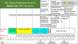 The Ghana Education System:
Before the 2007 Reforms
 