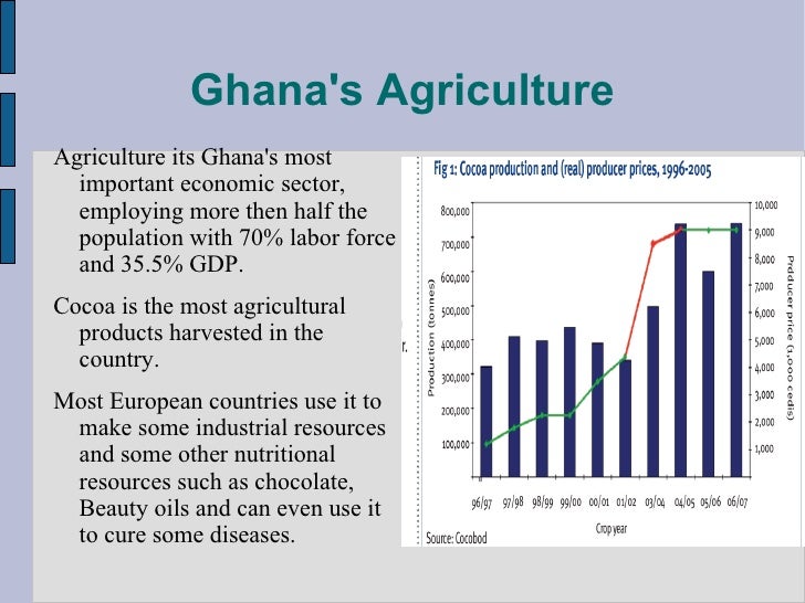 Ghana exporting agricultural produce to europe