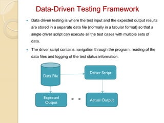 Test automation | PPT