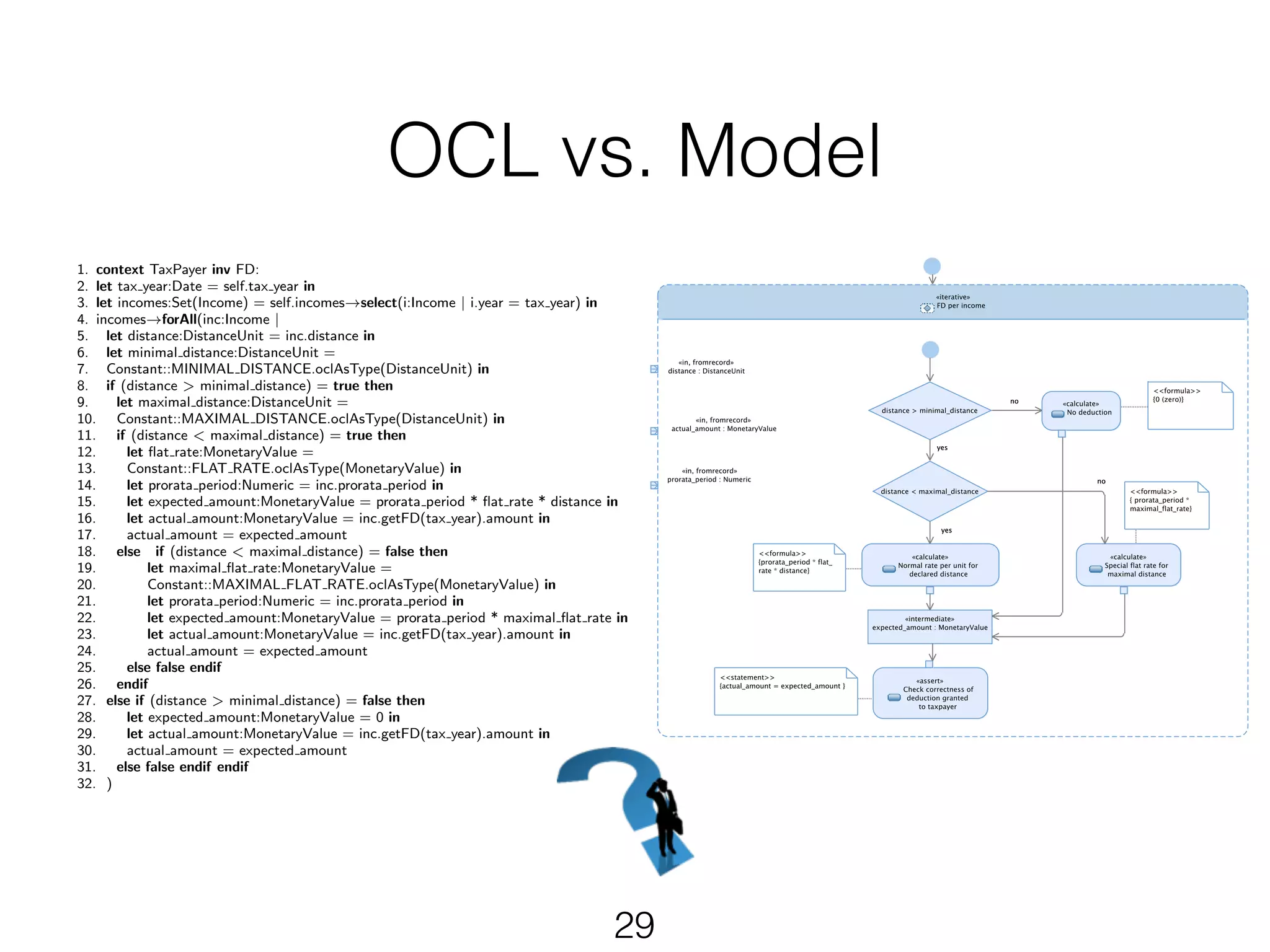 OCL vs. Model 
1. context TaxPayer inv FD: 
2. let tax year:Date = self.tax year in 
3. let incomes:Set(Income) = self.incomes!select(i:Income | i.year = tax year) in 
4. incomes!forAll(inc:Income | 5. let distance:DistanceUnit = inc.distance in 
6. let minimal distance:DistanceUnit = 
7. Constant::MINIMAL DISTANCE.oclAsType(DistanceUnit) in 
8. if (distance > minimal distance) = true then 
9. let maximal distance:DistanceUnit = 
10. Constant::MAXIMAL DISTANCE.oclAsType(DistanceUnit) in 
11. if (distance < maximal distance) = true then 
12. let flat rate:MonetaryValue = 
13. Constant::FLAT RATE.oclAsType(MonetaryValue) in 
14. let prorata period:Numeric = inc.prorata period in 
15. let expected amount:MonetaryValue = prorata period * flat rate * distance in 
16. let actual amount:MonetaryValue = inc.getFD(tax year).amount in 
17. actual amount = expected amount 
18. else if (distance < maximal distance) = false then 
19. let maximal flat rate:MonetaryValue = 
20. Constant::MAXIMAL FLAT RATE.oclAsType(MonetaryValue) in 
21. let prorata period:Numeric = inc.prorata period in 
22. let expected amount:MonetaryValue = prorata period * maximal flat rate in 
23. let actual amount:MonetaryValue = inc.getFD(tax year).amount in 
24. actual amount = expected amount 
25. else false endif 
26. endif 
27. else if (distance > minimal distance) = false then 
28. let expected amount:MonetaryValue = 0 in 
29. let actual amount:MonetaryValue = inc.getFD(tax year).amount in 
30. actual amount = expected amount 
31. else false endif endif 
32. ) 
29 
 