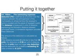 Putting it together 
25 
1 
«enumera(on» 
Constant 
no (false) 
Address 
TaxPayer 
IncomeTaxDeduction 
«context» TaxPayer 
distance > 
minimal_distance 
«calculate» 
Normal rate per unit 
for declared distance 
«intermediate» 
expected_amount 
: MonetaryValue 
«assert» 
Check correctness of 
prorata_period * 
flat_rate * distance 
deduction granted to taxpayer 
«rule» 
«iterative» 
inc : Income 
«query» 
{ 
Agent type: Officer 
Question: When was 
the request postmarked? 
OCL: self.incomes-> 
select(i:Income| 
i.year = tax_year) 
«in» 
«fromagent» 
tax_year 
«in» 
incomes 
distance < 
maximal_distance 
«fromrecord» 
«calculate» 
No deduction 
«calculate» 
Special flat rate for 
maximal distance 
«formula» 
yes (true) 
«query» 
«query» 
Source: Art. 105bis of 
the LITL, 2013 
OCL: inc.getFD 
(tax_year).amount 
«in» « fromlaw» 
«in» « fromlaw» 
maximal_flat_rate 
«in»« fromlaw» 
«in»« fromlaw» 
«in»« fromrecord» 
actual_amount 
«query» 
OCL: inc.prorata_period 
«in»« fromrecord» 
prorata_period 
«query» 
flat_rate 
minimal_distance 
maximal_distance 
yes (true) 
no (false) 
«decision» 
«decision» 
prorata_period * 
maximal_flat_rate 
«statement» 
«formula» 
actual_amount = 
expected_amount 
«formula» 
0 (zero) 
«in»« fromrecord» 
distance 
«query» 
OCL: inc.distance 
Source: Ministerial 
Regulation of February 6, 
2012 
- flat_rate 
- maximal_flat_rate 
- maximal_distance 
- minimal_distance 
* 
* taxpayer 
* 
1 incomes 
lives at 
* 
* 
* 
is accomplished at 
1..* 
CommutingExpense 
Deduction 
is based on 
* 
* 
* 
works at 
Service 
0..1 is paid for 
Income 
- distance:DistanceUnit 
- prorata_period:Number 
getFD(Date):MonetaryValue 
1..* 
Art. 105bis […]The commuting expenses 
deduction (FD) is defined as a function over the 
distance between the principal town of the 
municipality on whose territory the taxpayer's 
home is located and the place of taxpayer’s work. 
The distance is measured in units of distance 
expressing the kilometric distance between 
[principal] towns. A ministerial regulation provides 
these distances. 
! 
The amount of the deduction is calculated as 
follows: 
If the distance exceeds 4 units but is less than 30 
units, the deduction is € 99 per unit of distance. 
The first 4 units does not trigger any deduction 
and the deduction for a distance exceeding 30 
units is limited to € 2,574. 
{ 
 