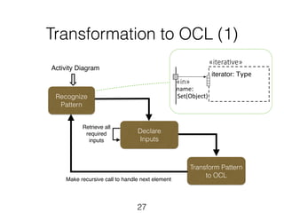 Transformation to OCL (1) 
Activity Diagram 
Retrieve all 
required 
inputs! 
Declare 
Inputs 
27 
Recognize 
Pattern 
Transform Pattern 
to OCL 
Make recursive call to handle next element ! 
«itera've» 
iterator: Type 
«in»+ 
Set(Object) 
name: 
 