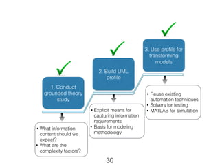 2. Build UML 
profile 
30 
3. Use profile for 
transforming 
models 
• What information 
content should we 
expect? 
• What are the 
complexity factors? 
• Explicit means for 
capturing information 
requirements 
• Basis for modeling 
methodology 
• Reuse existing 
automation techniques 
• Solvers for testing 
• MATLAB for simulation 
1. Conduct 
grounded theory 
study 
 