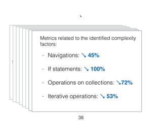 ` 
context TaxPayer inv ResidentialStatus: 
let hasLocalAddress:Boolean «context» TaxPayer 
= self.addresses! select(a:Address | a.country = Country::LU) 
Metrics related to the identified complexity 
Datatype Set 
factors: 
Effort spent to model deductions and 
credits for personal income Yes 
taxes: 
No 
«query» 
Activity Diagram 
Agent type: Officer 
Question: When was 
the request postmarked? 
1..* has as type 
Data Object 
1..* 
has as 
input 
Test cases 
Actual 
software 
system 
«calculate» 
No deduction 
✗ 
1..* 
«in» 
«fromagent» 
* 1 
produces 
as output 
tax_year 
«in» 
- Navigations: «in» « fromlaw» 
↘ 45%! 
«in» « fromlaw» 
maximal_flat_rate 
«in»« fromlaw» 
Approximately 3.3 person-hour 
per «in»« fromlawactivity » 
diagram! 
«query» 
Source: Art. 105bis of 
the LITL, 2013 
is derived from 
Traces 
minimal_distance 
2. Build UML 
profile 
Traces 
input to 
input to 
Analyzable 
interpretation 
of the law 
Actual result 
distance > 
simulated result 
Generates 
Distance 
Results match? 
«calculate» 
Normal rate per unit 
for declared distance 
«intermediate» 
prorata_period * 
flat_rate * distance 
Impact of fiscal 
decisions 
Simulates 
Tax Law 
«in»« fromrecord» 
«in»« fromrecord» 
«in»« fromrecord» 
30 
3. Use profile for 
transforming 
models 
• What information 
content should we 
expect? 
• What are the 
complexity factors? 
• Explicit means for 
capturing information 
requirements 
• Basis for modeling 
methodology 
• Reuse existing 
automation techniques 
• Solvers for testing 
• MATLAB for simulation 
1. Conduct 
grounded theory 
study 
Traceability Package 
Legal 
Text 
Legal 
Agent 
prorata_period * 
maximal_flat_rate 
Record 
expected_amount 
Information 
Source 
1..* 
0..1 
Process Package 
Step 
* 
0..1 
originates from 
Datatype Package 
Numeric String 
Boolean 
Domain 
Object 
Age Percentage 
Unit 
Monetary 
Value 
Decision 
Operation 
Date 
▶ 
▲ 
▶ 
▲ 
Legal Rule 
▶ 
1 
!notEmpty() in 
if hasLocalAddress then 
self.oclIsTypeOf(ResidentTaxPayer) 
else 
let hasLocalIncomes:Boolean = self.incomes! select(i:Income | i.oclIsTypeOf(LocalIncome)) 
!notEmpty() in 
if hasLocalIncome then 
self.oclIsTypeOf(NonResidentTaxPayer) 
else 
false 
endif 
endif 
no (false) 
: MonetaryValue 
«assert» 
Check correctness of 
deduction granted to taxpayer 
«rule» 
«iterative» 
inc : Income 
OCL: self.incomes-> 
select(i:Income| 
i.year = tax_year) 
incomes 
distance < 
maximal_distance 
«fromrecord» 
«calculate» 
Special flat rate for 
maximal distance 
«formula» 
yes (true) 
«query» 
OCL: inc.getFD 
(tax_year).amount 
actual_amount 
«query» 
OCL: inc.prorata_period 
prorata_period 
«query» 
flat_rate 
minimal_distance 
maximal_distance 
yes (true) 
no (false) 
«decision» 
«decision» 
«statement» 
«formula» 
actual_amount = 
expected_amount 
«formula» 
0 (zero) 
distance 
«query» 
OCL: inc.distance 
Source: Ministerial 
Regulation of February 6, 
2012 
Retrieve all 
required 
inputs! 
Declare 
Inputs 
Recognize 
Pattern 
Transform Pattern 
to OCL Make recursive call to handle next element ! 
38 
! 
! 
! 
! 
! 
- If statements: ↘ 100%! 
! 
- Operations on collections: ↘72% 
! 
- Iterative operations: ↘ 53% 
 