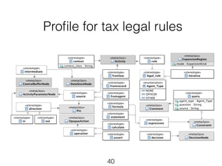 Profile for tax legal rules 
40 
 